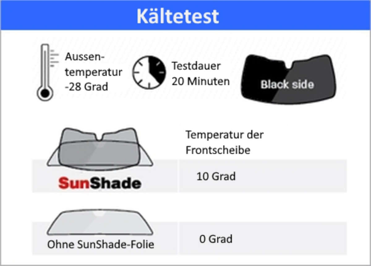 Cadillac Lyriq Sonnenschutz Windschutzscheibe